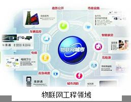 物联网工程技术中的软件开发 关键技术与发展趋势