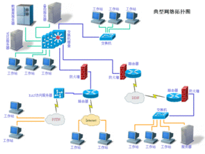 广州黄埔区网络布线产品,广州黄埔区电线电缆