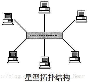 初级网络工程师学习日志  第一日笔记 网络工程入门指南