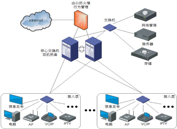【大咖说】国内首部智能建筑工程设计“团标”出炉！网络工程迎来新标杆