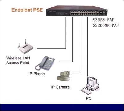 技能共享 | 以太网供电PoE技术深度剖析